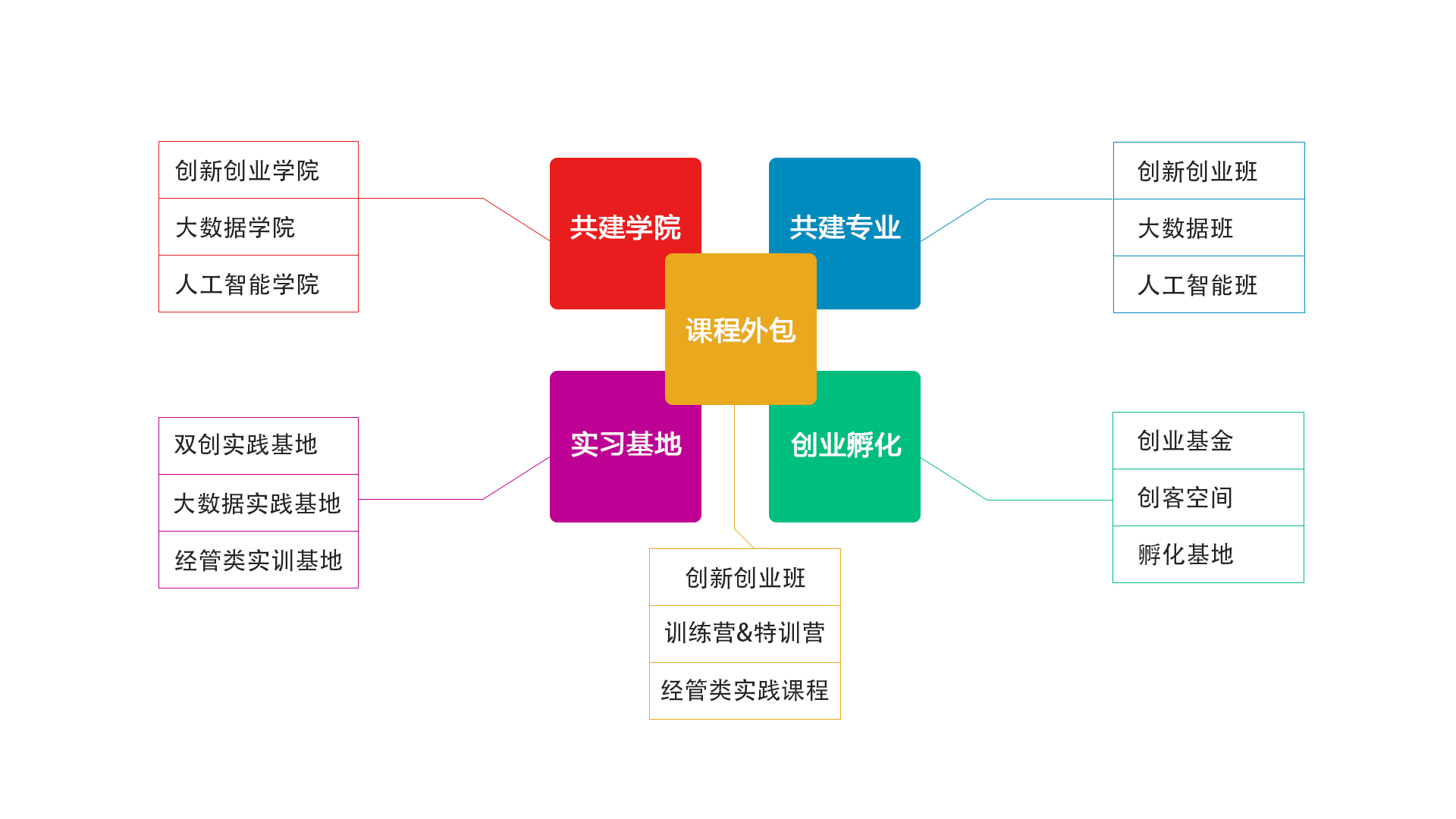 中科图记教育图片